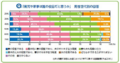 2025年1月13日 (月) 20:39時点における版のサムネイル